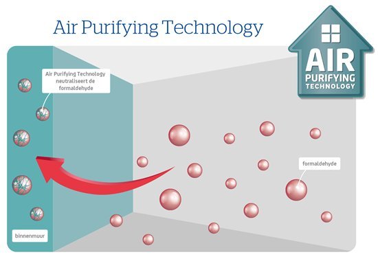 sigma-air-pure-zuivert-de-lucht-van-formaldehyde